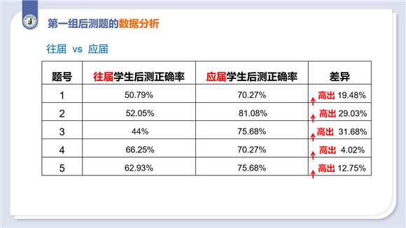 管中窺豹 第4頁(yè)