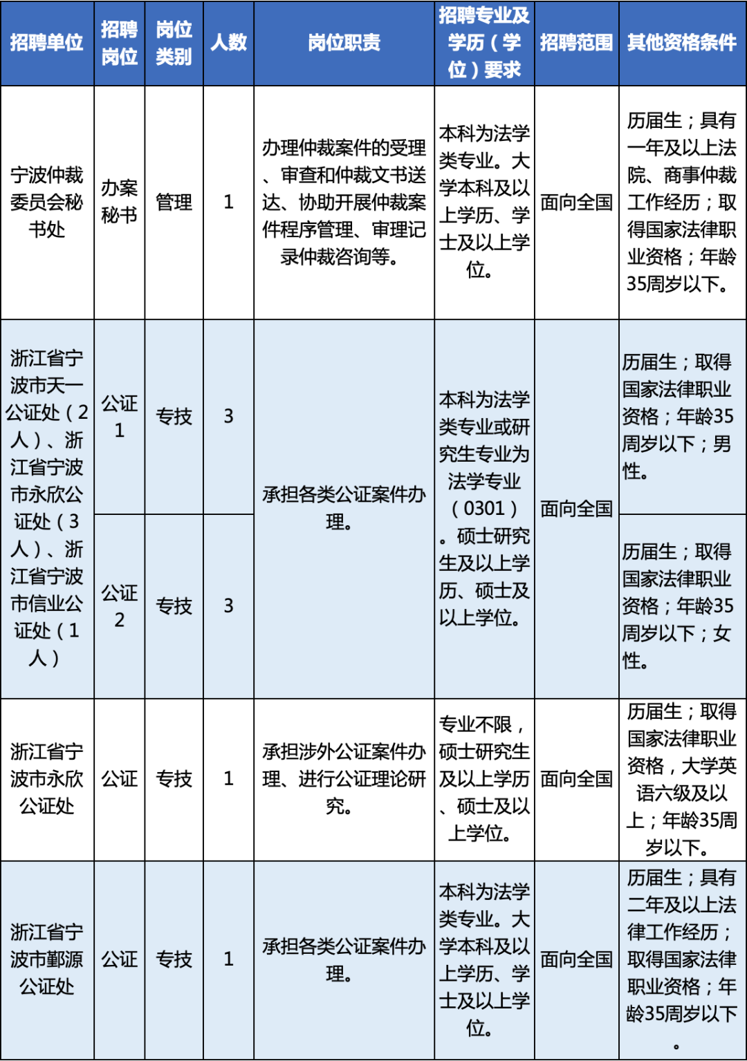 寧波鄞州區(qū)最新招聘,寧波鄞州區(qū)最新招聘動態(tài)及其影響