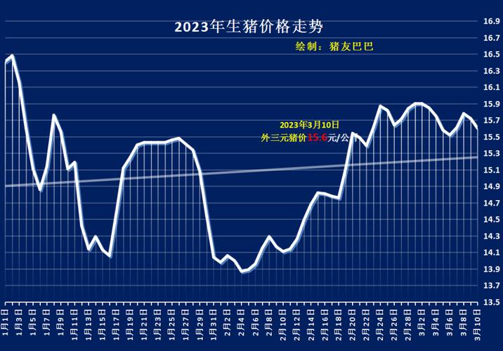 河南生豬價格今日最新,河南生豬價格今日最新動態(tài)，市場分析與未來趨勢預(yù)測