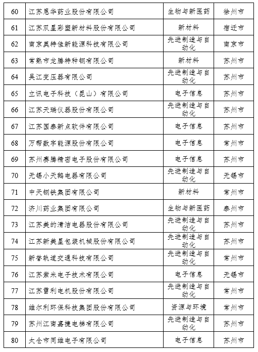 最新江蘇籍將軍名單,最新江蘇籍將軍名單及其卓越貢獻(xiàn)