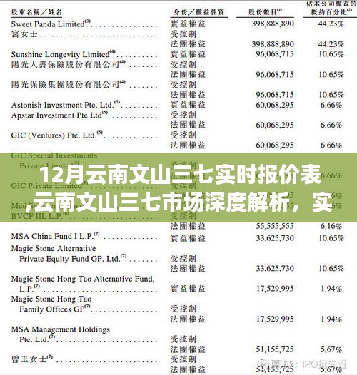 今年文山三七最新價(jià)格,今年文山三七最新價(jià)格分析