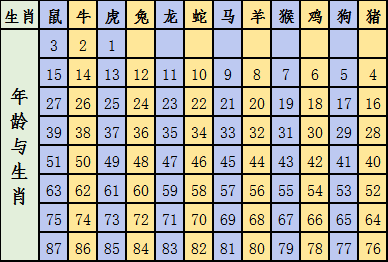 六會彩生肖開獎結(jié)果,數(shù)據(jù)解釋說明規(guī)劃_業(yè)界版31.312