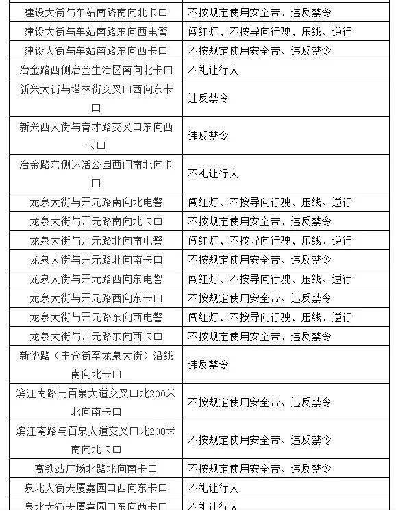 寧波最新任前公示,寧波最新任前公示，展現(xiàn)透明與公正的城市治理新篇章