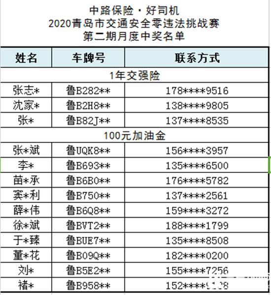 萊西最新司機(jī)招聘信息,萊西最新司機(jī)招聘信息概覽