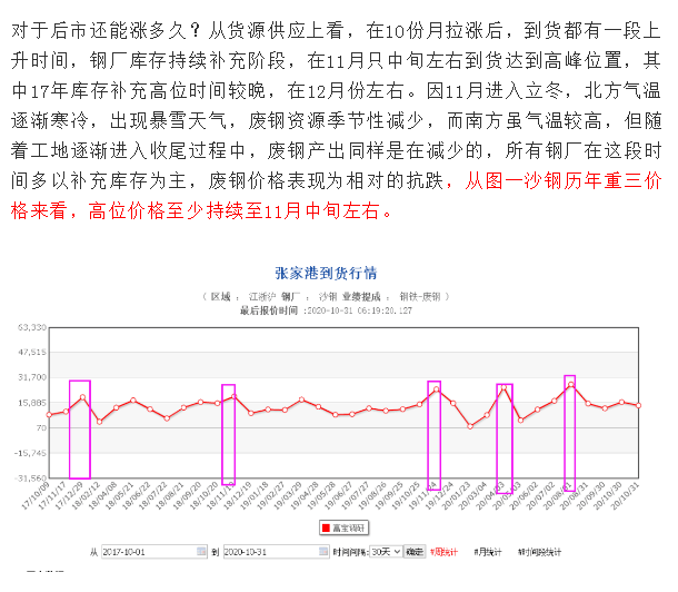 沙鋼廢鋼最新報(bào)價(jià),沙鋼廢鋼最新報(bào)價(jià)，市場動(dòng)態(tài)與未來展望