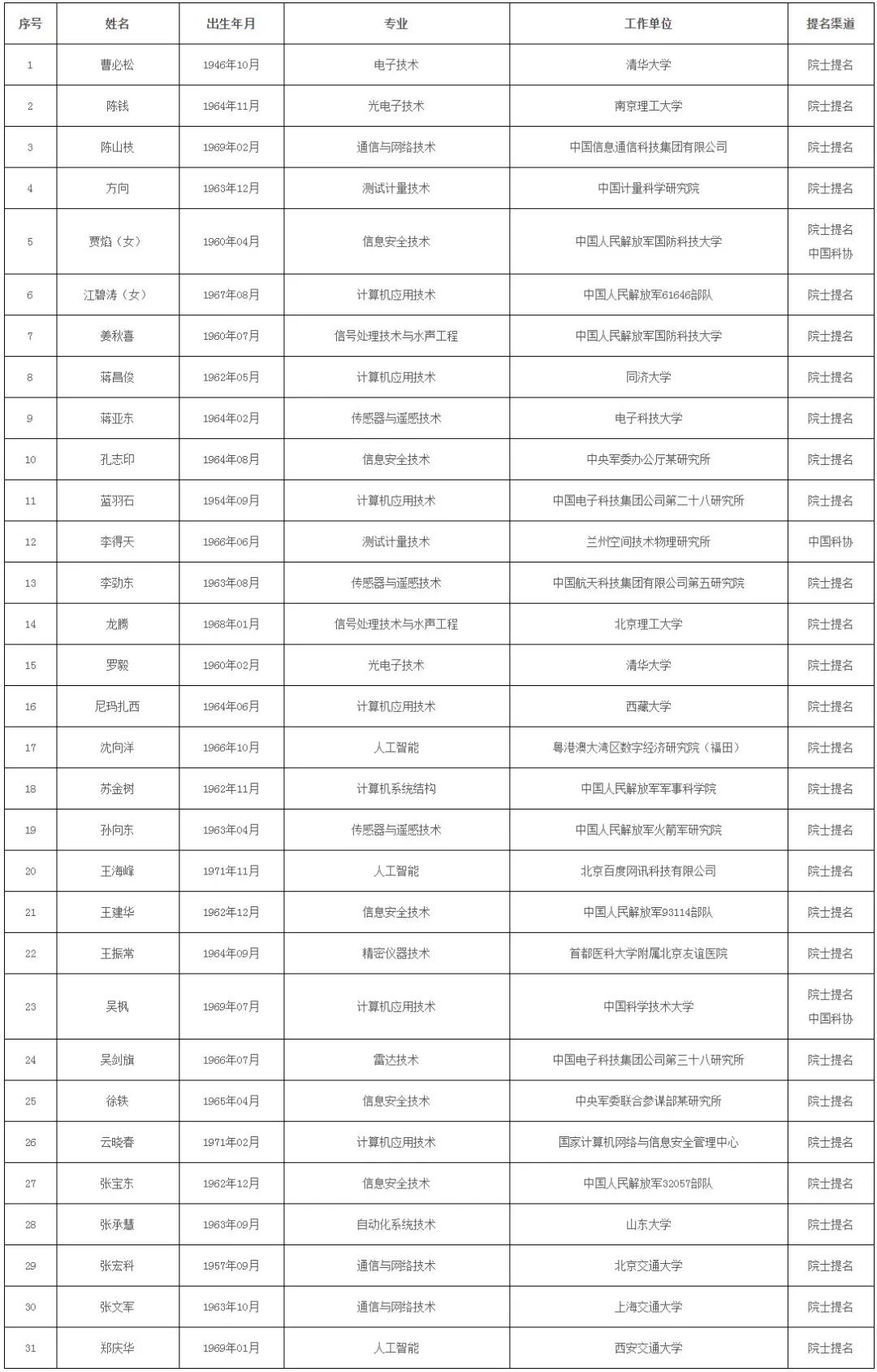 機(jī)械銷售 第270頁