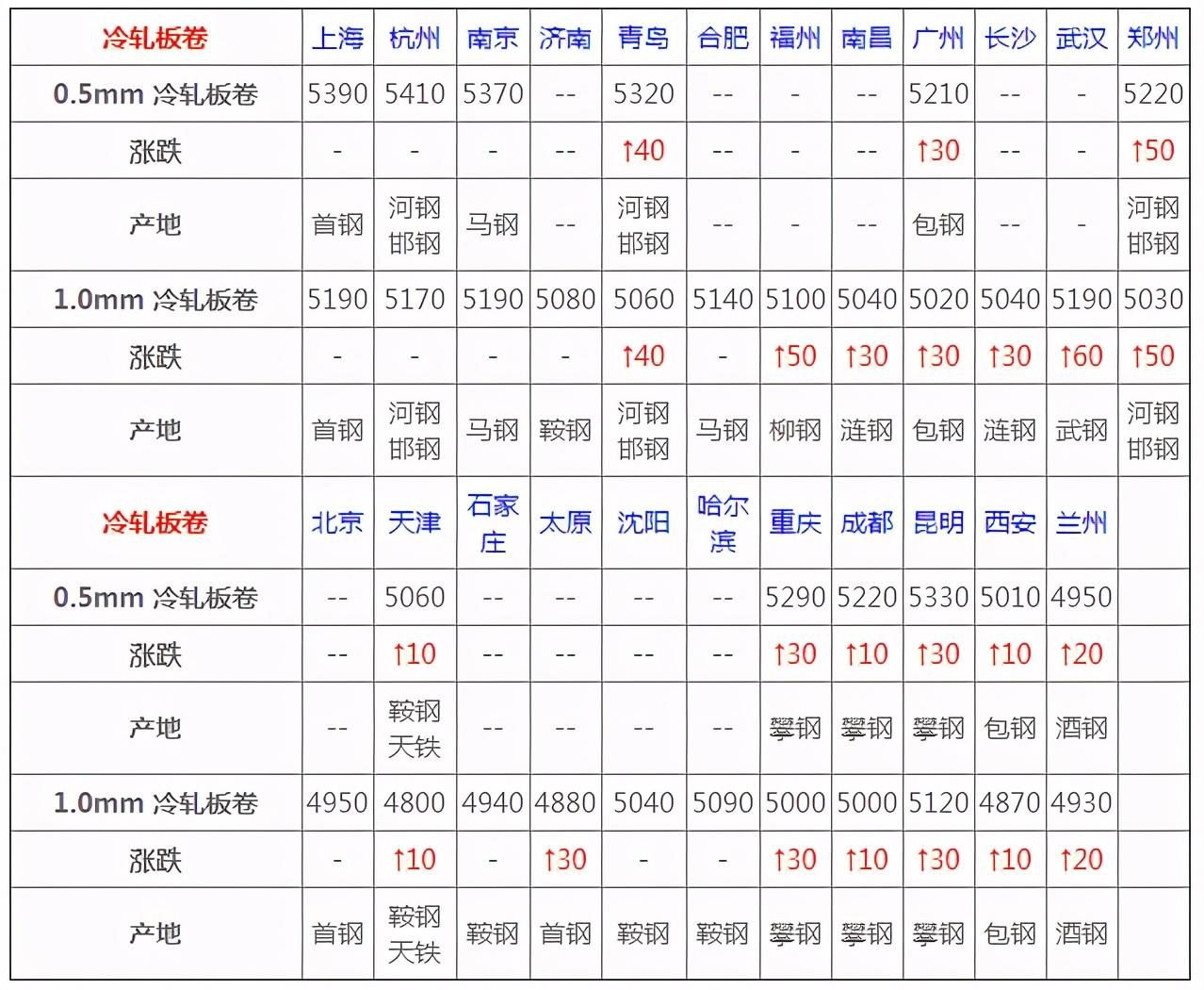 今日建筑鋼材最新價(jià)格,今日建筑鋼材最新價(jià)格，市場(chǎng)走勢(shì)分析與預(yù)測(cè)