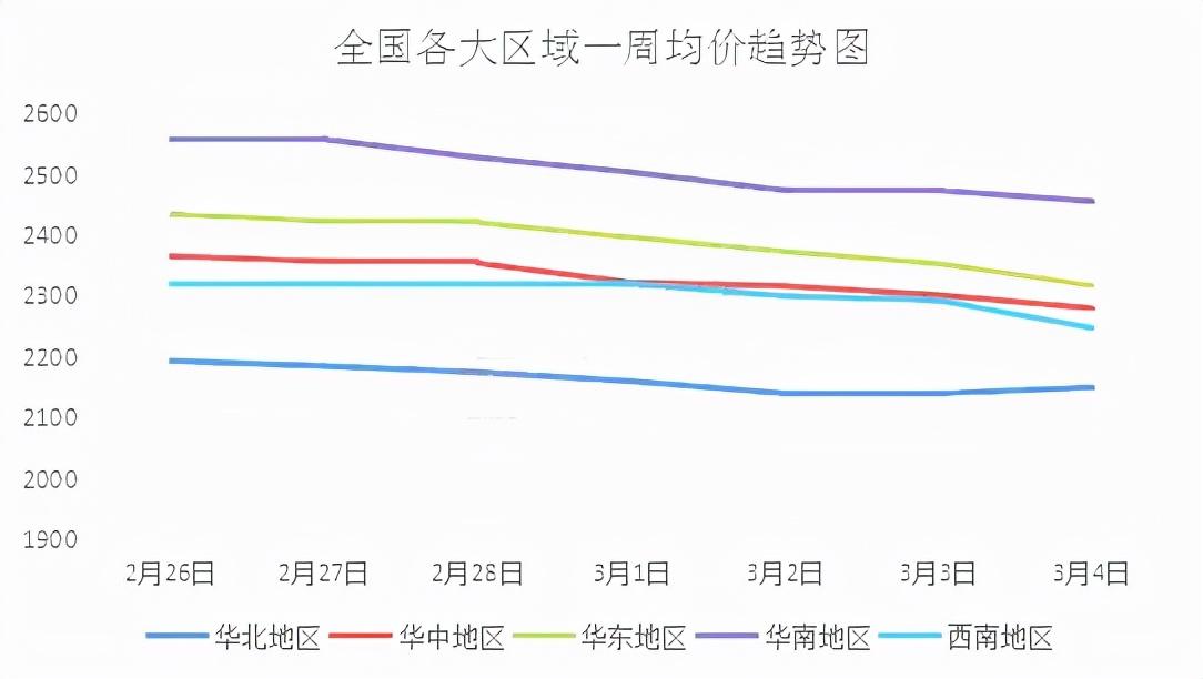 99廢紙之家最新行情,99廢紙之家最新行情概覽