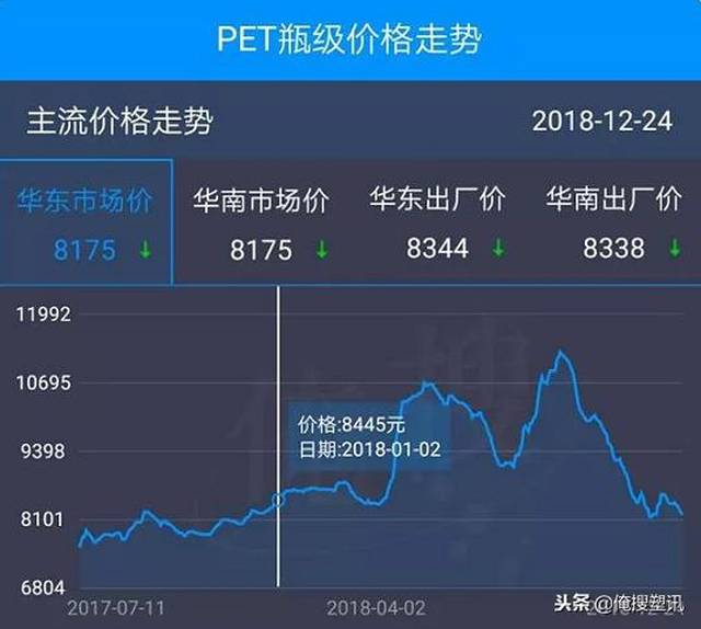 生意社pet最新價(jià)格,生意社PET最新價(jià)格動(dòng)態(tài)分析