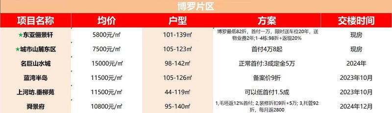 博羅園洲房?jī)r(jià)最新走勢(shì),博羅園洲房?jī)r(jià)最新走勢(shì)分析