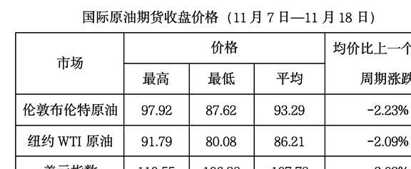 今日國(guó)際油價(jià)最新價(jià)格,今日國(guó)際油價(jià)最新價(jià)格，市場(chǎng)走勢(shì)分析與影響因素探討