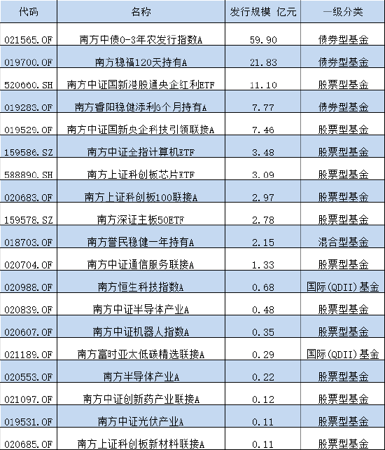 黃澄澄 第4頁