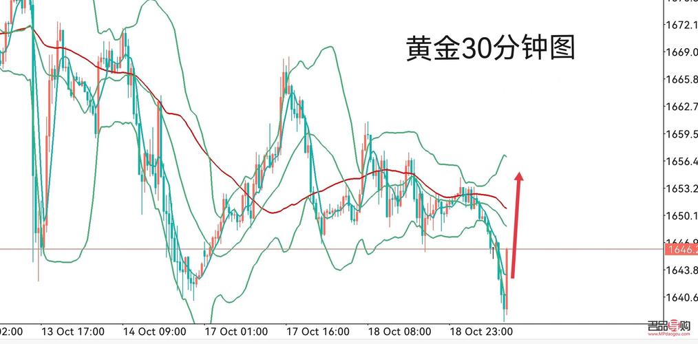 今晚黃金最新走勢預(yù)測,今晚黃金最新走勢預(yù)測，市場動向與未來展望