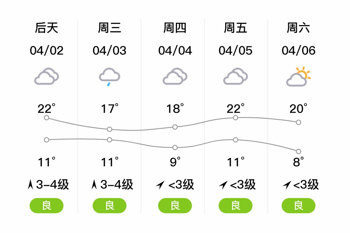 巨野最新天氣預(yù)報(bào),巨野最新天氣預(yù)報(bào)