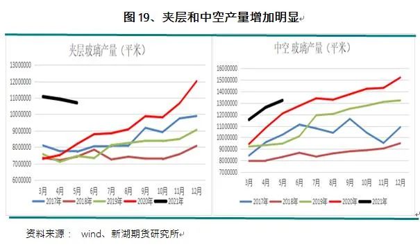 玻璃行情最新價(jià)格行情,玻璃行情最新價(jià)格行情分析