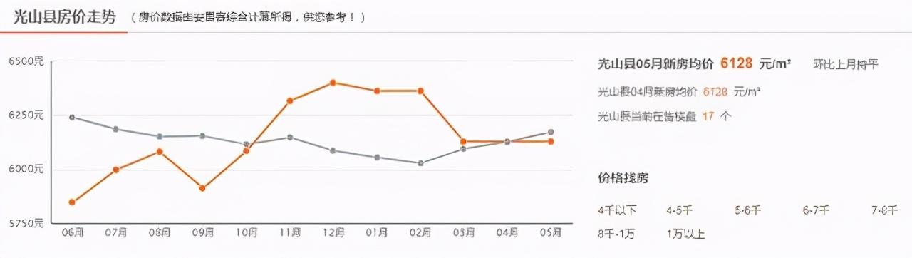 光山房?jī)r(jià)最新房?jī)r(jià),光山房?jī)r(jià)最新動(dòng)態(tài)，市場(chǎng)走勢(shì)與購(gòu)房指南