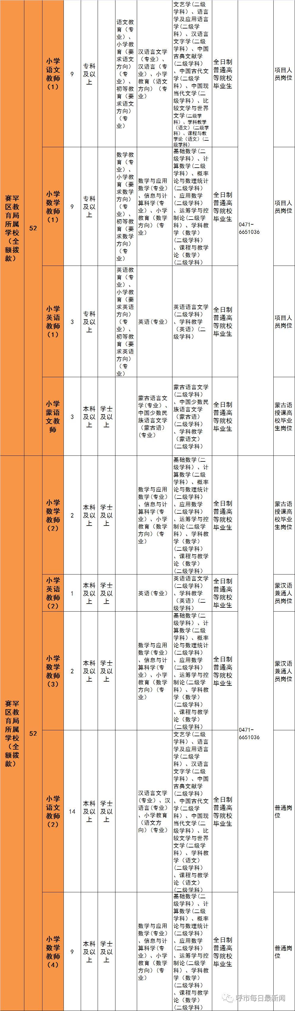 呼和浩特招聘信息最新,呼和浩特招聘信息最新動態(tài)及其影響