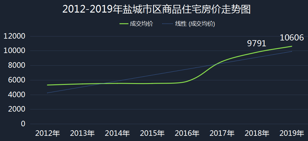 鹽城鹽都最新樓盤房價,鹽城鹽都最新樓盤房價，市場趨勢與購房指南