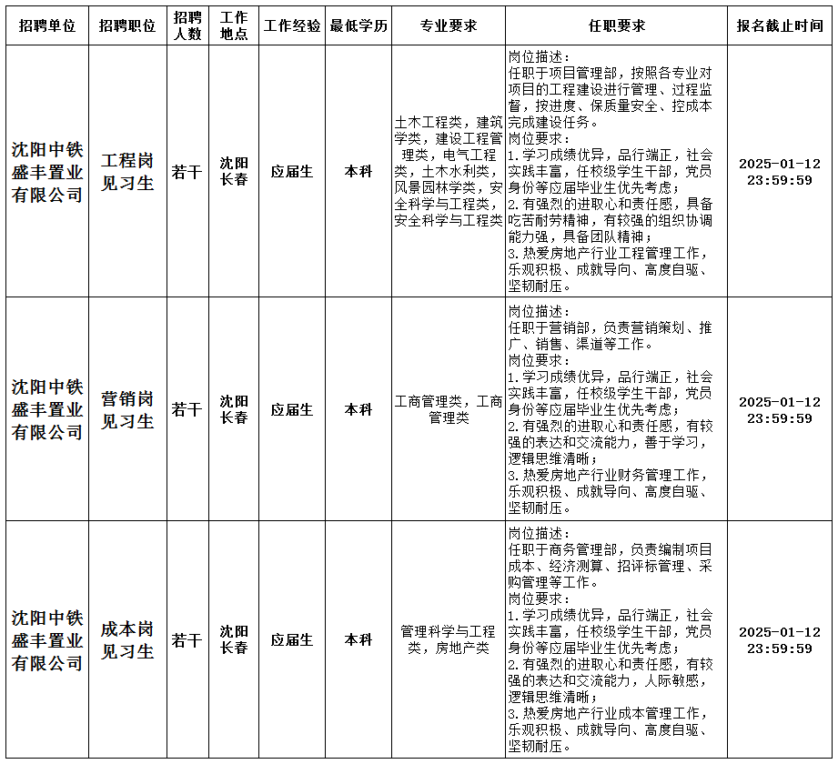 中國中鐵最新招聘,中國中鐵最新招聘動態(tài)及其影響與展望