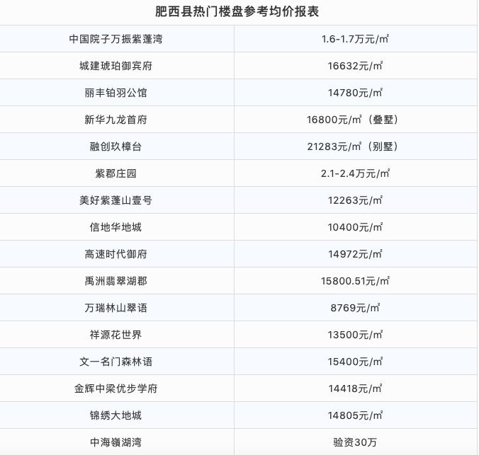 合肥肥東最新房價,合肥肥東最新房價動態(tài)及市場趨勢分析