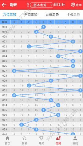 2024年天天彩精準(zhǔn)資料,科學(xué)依據(jù)解析_智巧版30.831