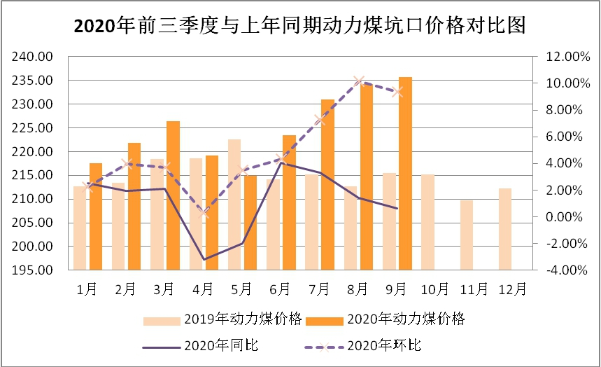 煤炭?jī)r(jià)格走勢(shì)圖最新,煤炭?jī)r(jià)格走勢(shì)圖最新分析與展望