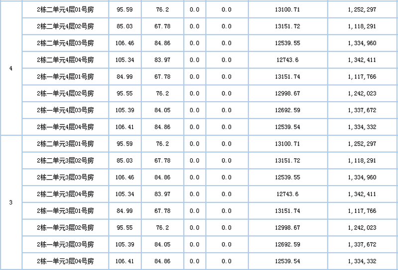 恒奧世紀華府最新動態(tài),恒奧世紀華府最新動態(tài)