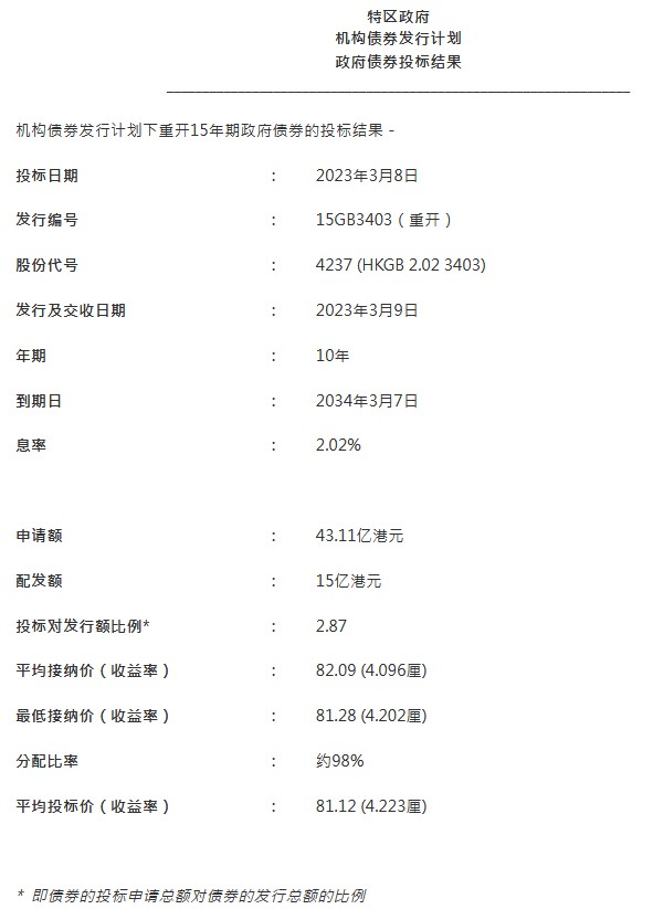 新澳歷史開獎記錄香港開,實時處理解答計劃_理財版31.467