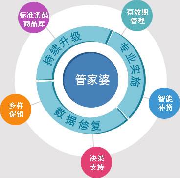 7777788888管家婆免費(fèi),創(chuàng)新發(fā)展策略_無(wú)線版54.209