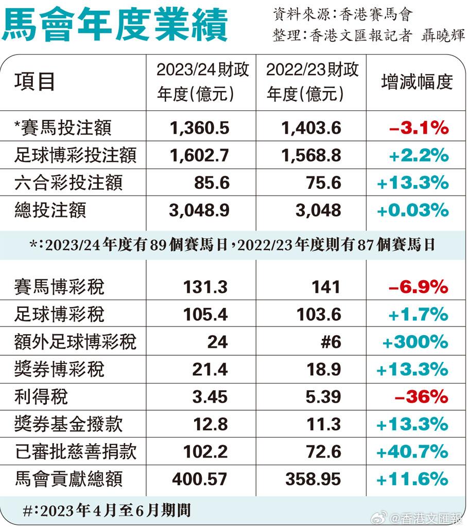 馬會(huì)傳真資料2024澳門,深入登降數(shù)據(jù)利用_先鋒實(shí)踐版94.393