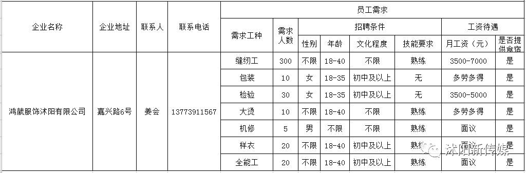 沭陽招工最新招聘信息,沭陽招工最新招聘信息概覽