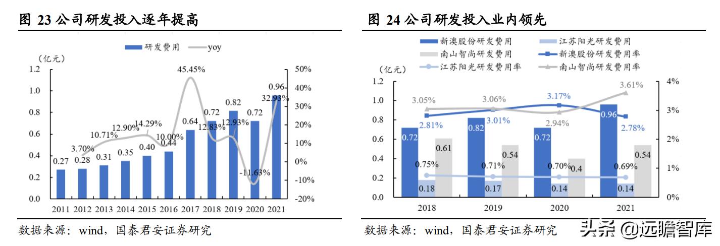 新澳資料免費(fèi)大全,應(yīng)用領(lǐng)域分析_探索版6.556