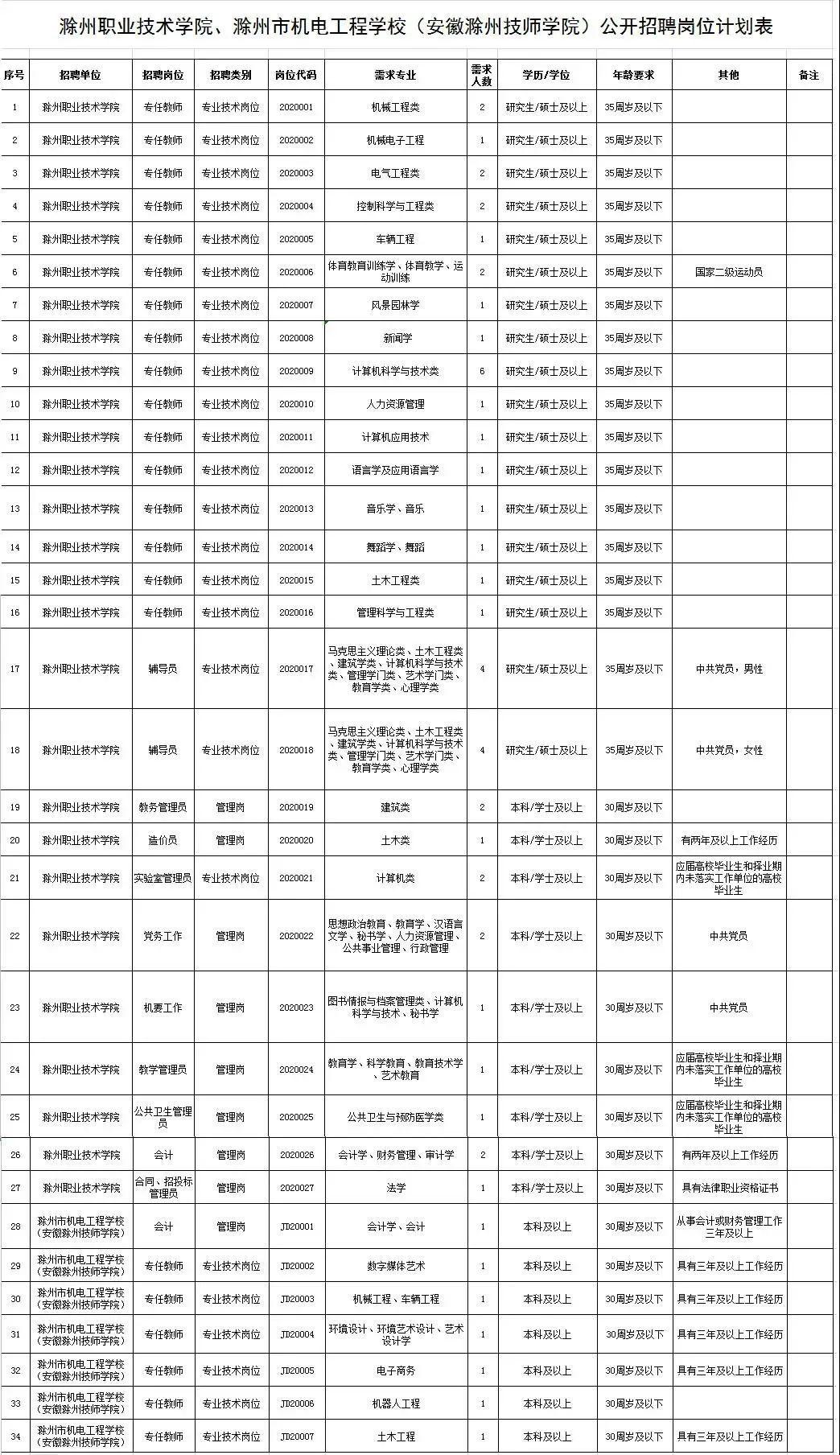 2024年12月19日 第36頁(yè)