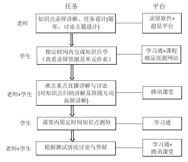 三期必出一期香港免費,系統(tǒng)分析方案設(shè)計_計算版2.127