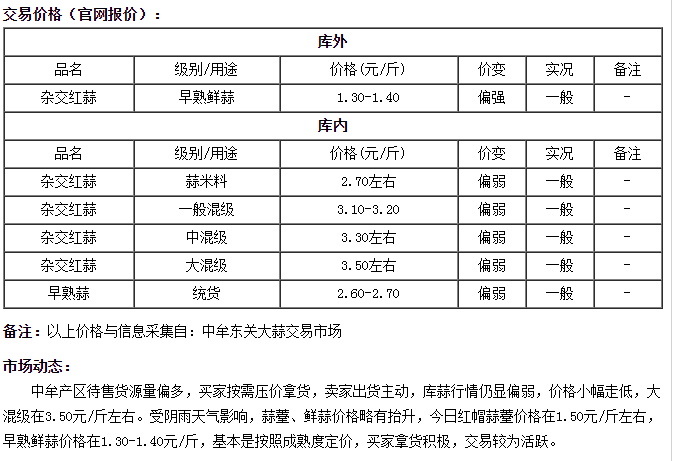 中牟大蒜最新價(jià)格行情,中牟大蒜最新價(jià)格行情，市場(chǎng)趨勢(shì)與影響因素分析