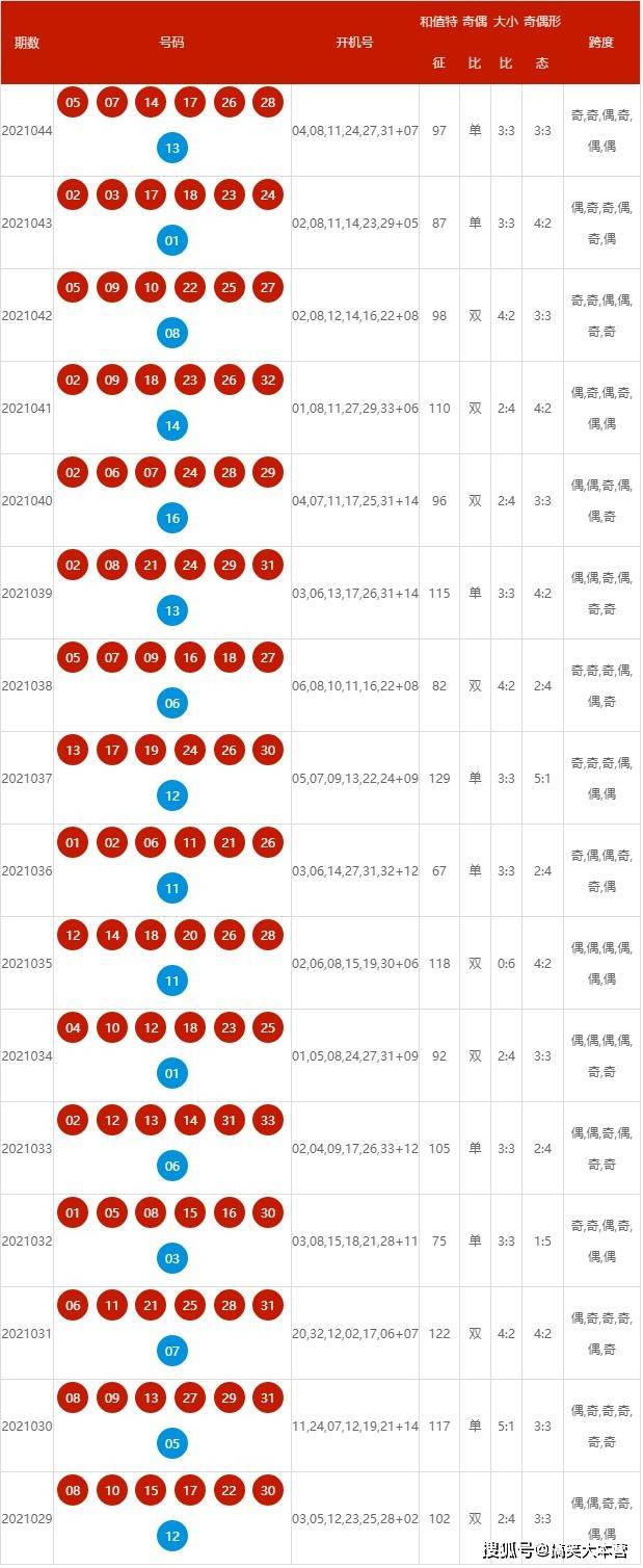 2024年新澳歷史開獎記錄,高速應(yīng)對邏輯_多維版96.793