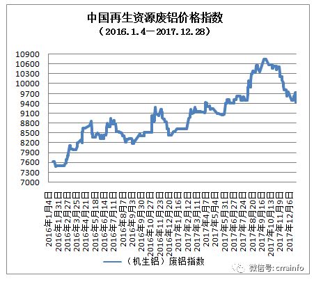 遼寧廢銅價(jià)格最新行情,遼寧廢銅價(jià)格最新行情分析