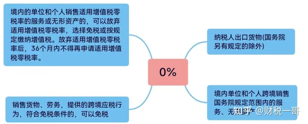 最新稅種入庫預算級次,最新稅種入庫預算級次，解析與探討