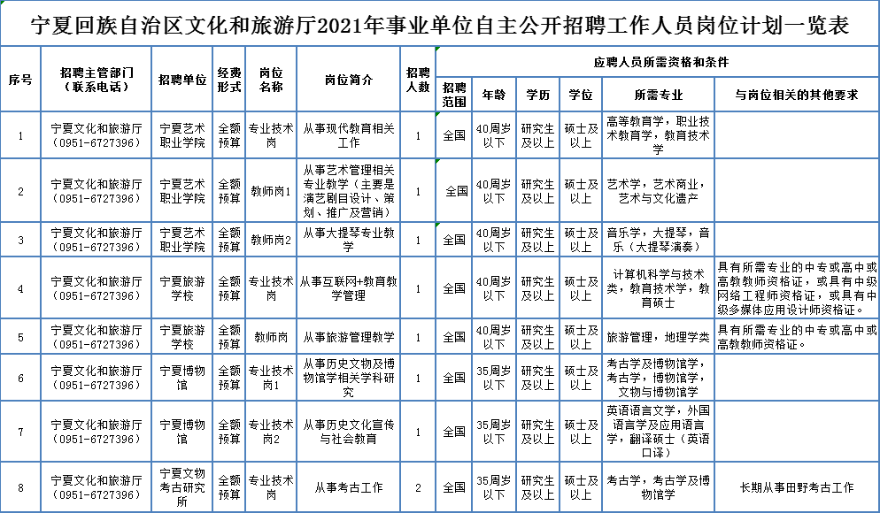 寶雞最新招聘信息查詢,寶雞最新招聘信息查詢——職業(yè)發(fā)展的新天地