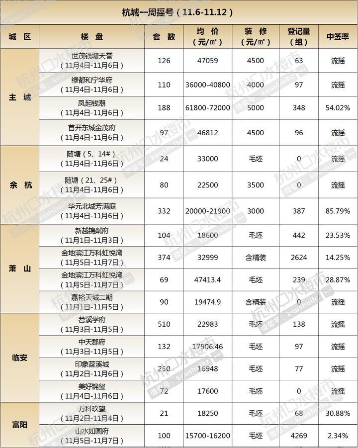 臨安青山湖最新樓盤,臨安青山湖最新樓盤，品質(zhì)生活的理想選擇