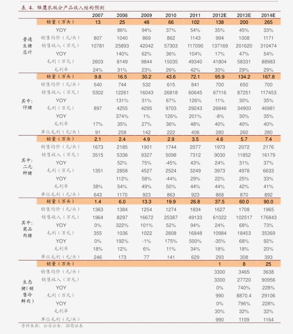 中石化價格表最新價格,中石化價格表最新價格概覽