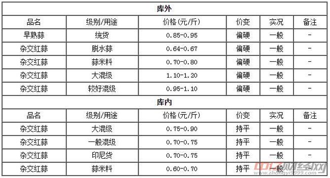 今天大蒜最新價(jià)格表,今天大蒜最新價(jià)格表及其市場(chǎng)走勢(shì)分析