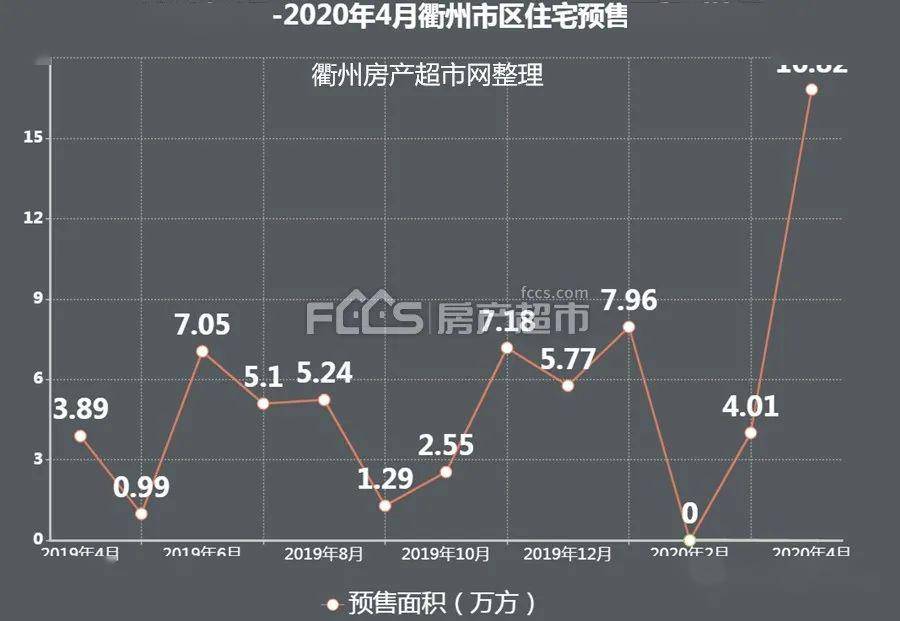 衢州房價走勢最新消息,衢州房價走勢最新消息，市場趨勢分析與未來展望