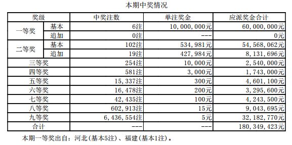 十五選五最新開獎(jiǎng)結(jié)果,十五選五最新開獎(jiǎng)結(jié)果及背后故事