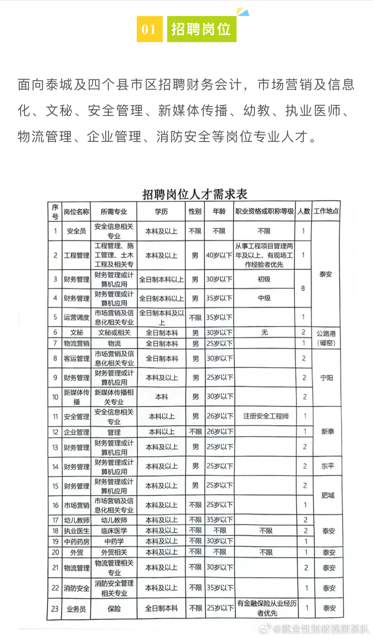 社旗招聘網(wǎng)最新招聘,社旗招聘網(wǎng)最新招聘動態(tài)深度解析