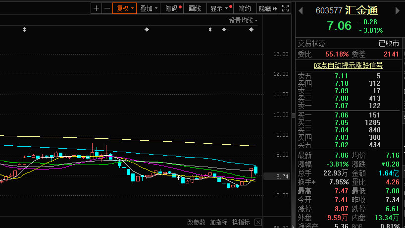 匯金通最新消息,匯金通最新消息全面解析