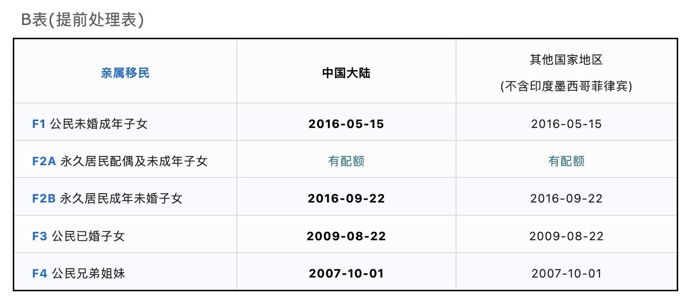 第750頁(yè)