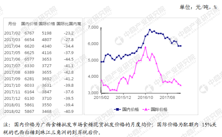 廣西糖價(jià)最新消息,廣西糖價(jià)最新消息，市場(chǎng)走勢(shì)分析與預(yù)測(cè)