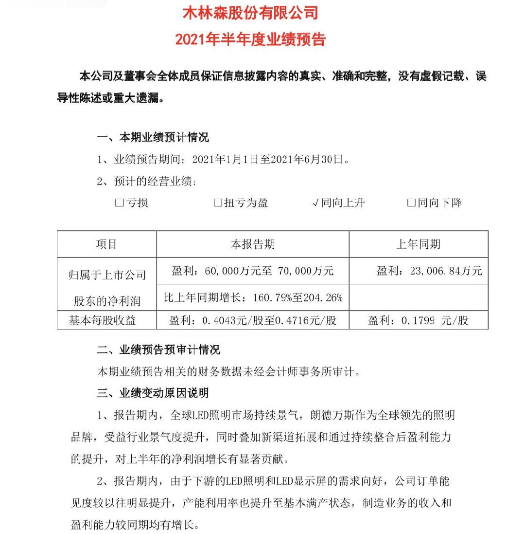 木林森股票最新消息,木林森股票最新消息全面解析