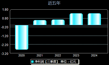 海倫哲股票最新消息,海倫哲股票最新消息，市場(chǎng)趨勢(shì)、投資策略與未來(lái)展望